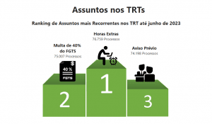 Aviso Prévio na CLT - Conheça seus Direitos Trabalhistas